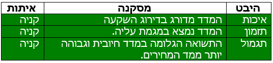 Decision Plan Israel Bond
